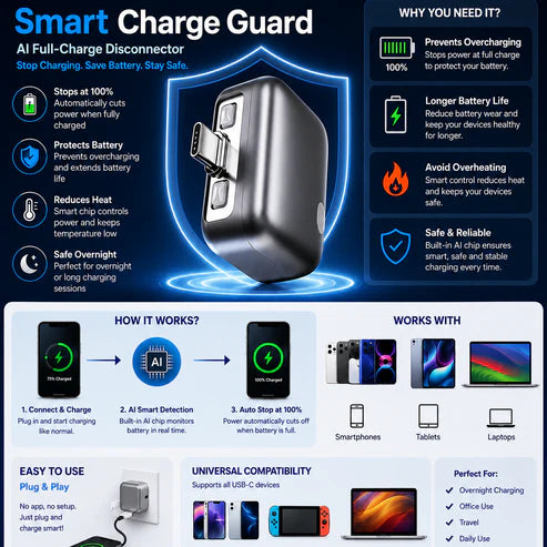 (FREE HOME DELIVERY)140W AI Smart Charging Disconnector | Auto Power Cut-Off USB-C Adapter for Battery Protection & Safe